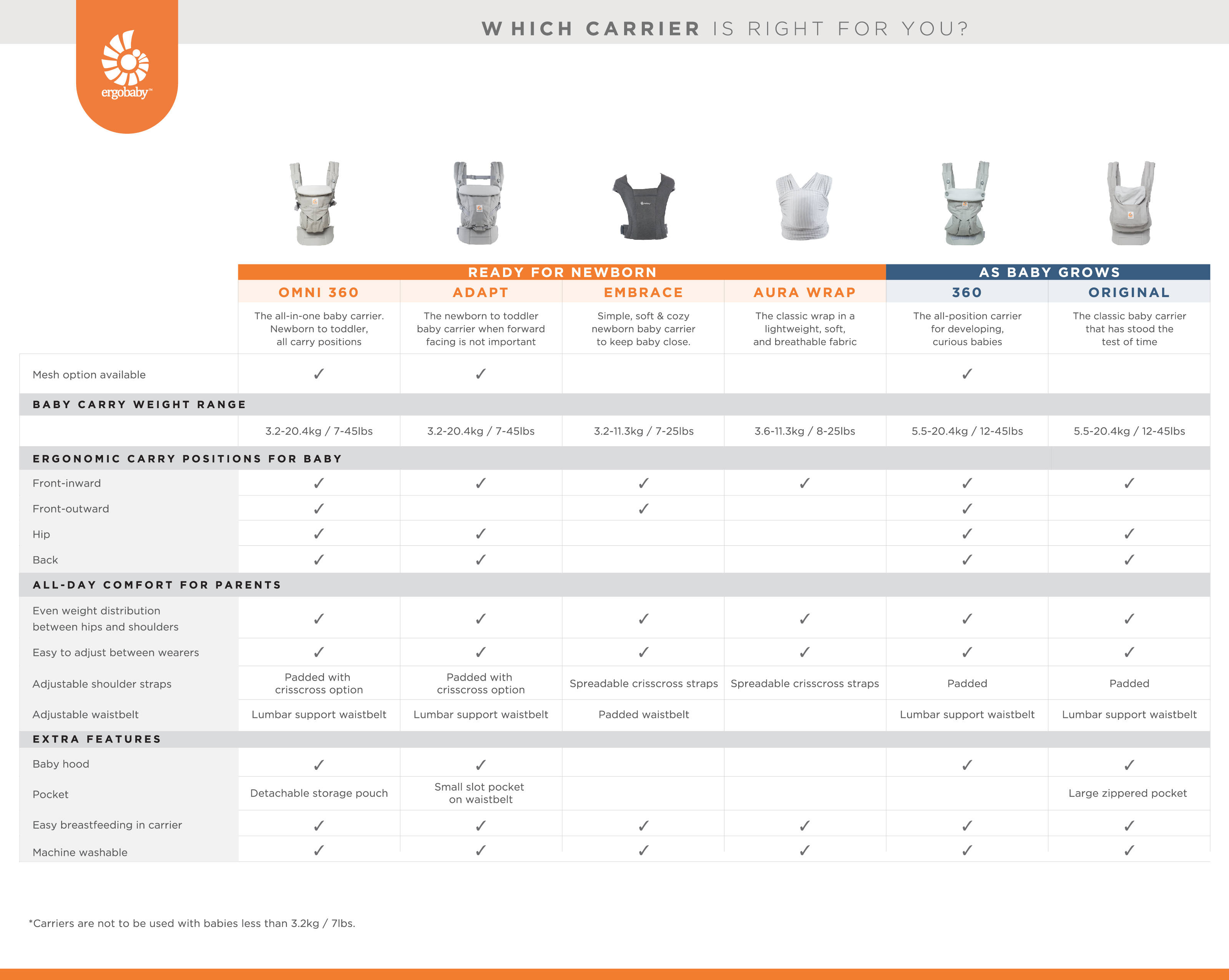 ergobaby comparison chart